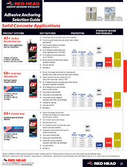 Adhesive Anchoring Selection Guide